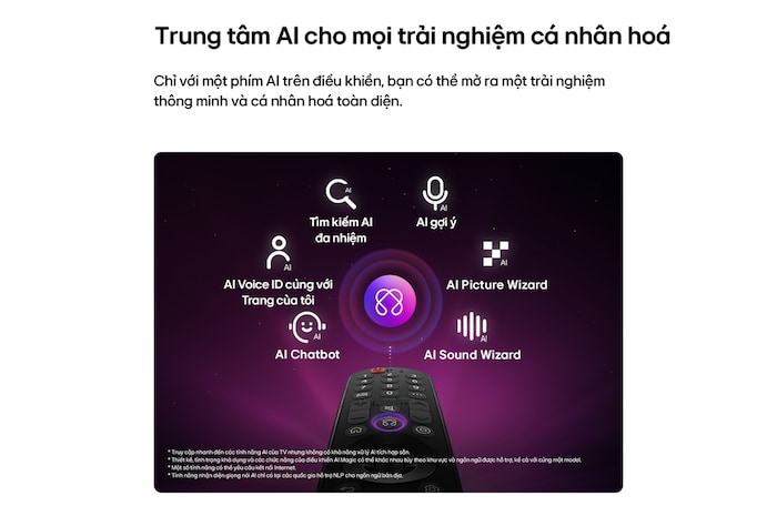 LG OLED evo AI C6 features AI Hub for personalization, with an AI icon above a remote control surrounded by labels for Multi AI Search, AI Concierge, AI Voice ID with My Page, AI Chatbot, AI Picture Wizard, and AI Sound Wizard.